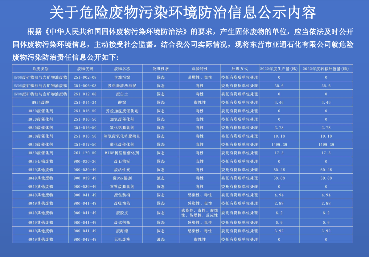 關于危(wei)險廢物污染(rǎn)環境防治信(xin)息公示内容(róng)