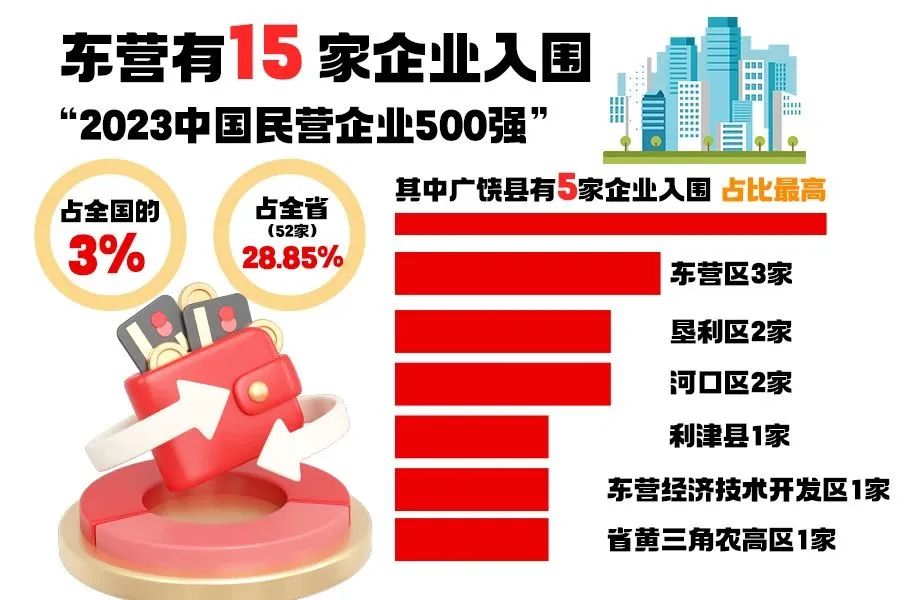 我公司(sī)入圍“2023中國民營企(qi)業制造業500強”